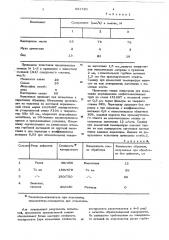 Смазка для холодной обработки металлов давлением (патент 621720)