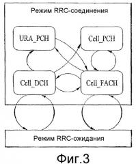 Способ и устройство для выбора типа радиоканала mbms (патент 2369987)