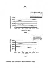 Смазывающие композиции для применения в скважинных флюидах (патент 2663842)