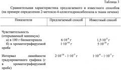 Способ определения 2-метокси-4-аллилгидроксибензола в биологическом материале (патент 2456597)