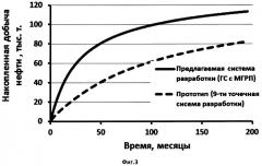 Способ разработки нефтяных низкопроницаемых залежей (патент 2547848)