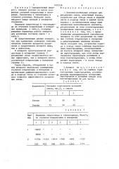 Тепломассообменный аппарат (патент 1452536)