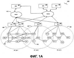 Способ и система, предназначенные для обеспечения сетевых протоколов и протоколов маршрутизации для коммунальных услуг (патент 2468524)