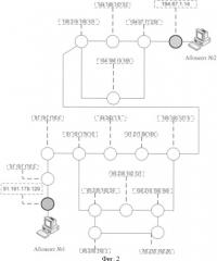 Способ сравнительной оценки структур информационно-вычислительной сети (патент 2408928)