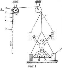 Устройство для тренировки штангистов (патент 2314849)