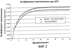 Оптические запоминающие среды и способ их производства (патент 2473979)