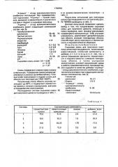 Сырьевая смесь для получения портланд-шлакопортландцемента (патент 1782954)