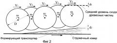 Способ ориентации древесных частиц (патент 2368495)