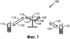 Способы и устройство для выбора системы в многорежимном беспроводном устройстве (патент 2491781)