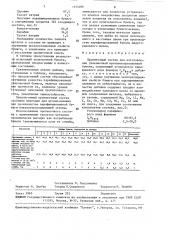 Пропиточный состав для изготовления упаковочной противокоррозионной бумаги (патент 1615266)