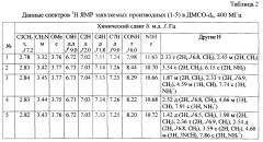 Средство коррекции и профилактики состояний, вызванных нарушением суточных ритмов (патент 2655813)