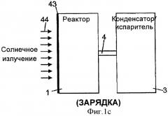 Тепловой коллектор солнечной энергии для выработки тепла и/или охлаждения (патент 2479801)