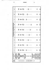 Полимерная композиция (патент 1650666)