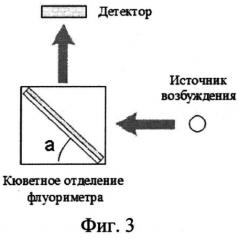 Способ определения катехоламинов и их метаболитов с использованием твердофазного флуоресцентного биосенсора (патент 2554499)