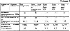 Способ профилактики реактивной гипертензии после факоэмульсификации катаракты (патент 2638767)