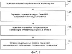 Способ и устройство отправки и приема информации предварительного кодирования (патент 2551819)