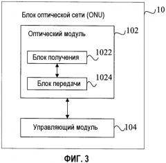 Способ и устройство для обнаружения блока оптической сети и система пассивной оптической сети (патент 2562962)