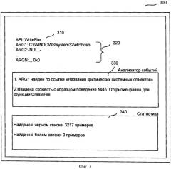 Система и способ обнаружения вредоносного программного обеспечения (патент 2430411)