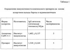 Комплексный препарат на основе аллергенов пыльцы березы и мурамилпептидов (патент 2537225)