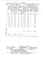 Способ получения студнеобразователя (патент 1224303)