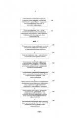 Система и способ для синхронизации контактной информации (патент 2608190)