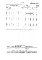 Огнеупорная смесь для нанесения покрытий (патент 1337366)