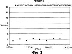 Способ полимеризации олефинов (патент 2540974)