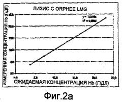 Гидравлическое устройство для устройства для анализа крови, способ, связанный с указанным устройством, и анализатор, оснащенный таким устройством (патент 2408004)