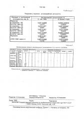 Дезинфицирующее средство (патент 1761150)