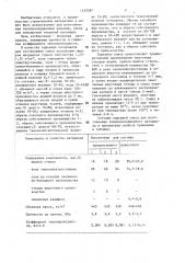 Сырьевая смесь для изготовления теплоизоляционного материала (патент 1435567)