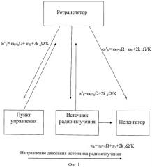 Способ пеленгации источника радиоизлучения (патент 2510708)