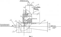 Способ получения волокна из минерального сырья (патент 2352531)