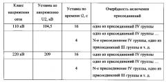 Система автоматического ограничения снижения напряжения (патент 2574819)