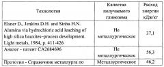 Способ получения металлургического глинозема (варианты) (патент 2647041)