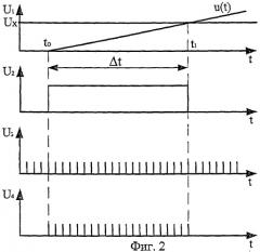 Способ измерения температуры поверхности и измеритель температуры (патент 2445589)