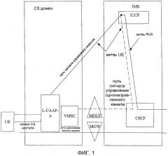 Способ, система и устройство для установления ассоциативно-управляющих связей (патент 2454031)