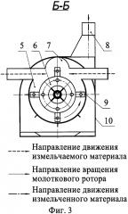 Молотковая дробилка (патент 2621567)