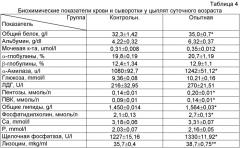 Способ физиологической акселерации эмбрионов кур (патент 2486751)