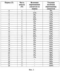 Способ индикации хода процесса (патент 2280889)