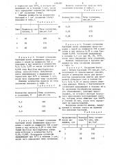 Способ изготовления керамических изделий (патент 1294787)