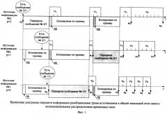 Способ поочередной односторонней передачи сообщений разобщенными источниками информации в общей зональной сети связи с экспоненциальным распределением временных окон (патент 2589318)