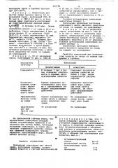 Полимерная композиция для чистки замши (патент 632782)