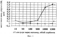 Способ очистки сточных вод от соединений ртути (патент 2353588)