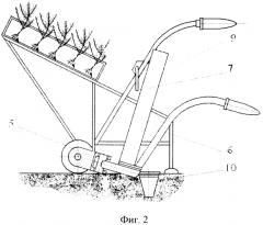 Ручное устройство для образования лунок под посадку контейнеризированных сеянцев (патент 2572316)