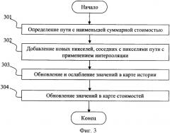 Способ и система адаптивного переформатирования цифровых изображений (патент 2368006)