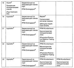 Устройство для вакуумного лечения ран (патент 2536262)