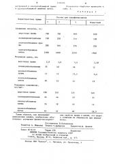 Состав для парафинирования пряжи и нитей (патент 1109486)