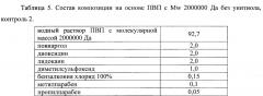 Антисептическая композиция, содержащая поливинилпирролидон и унитиол, применение такой композиции и способ обработки ран с ее использованием (патент 2649785)