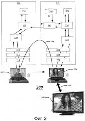 Система и способ для адаптации видеосвязи (патент 2558736)