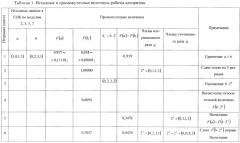 Устройство для основного деления модулярных чисел (патент 2559771)